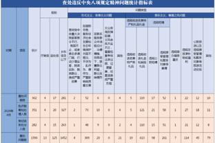 谁更霸气？梅西伯纳乌晒球衣vsC罗诺坎普晒球衣